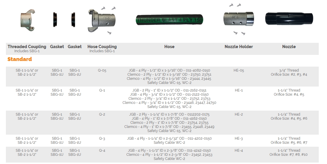 Blast Nozzle Chart